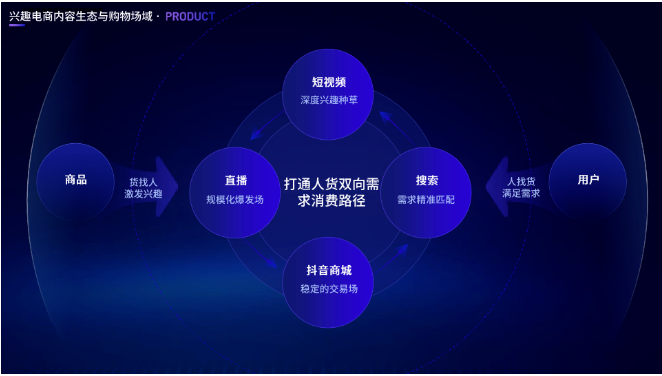 电商罗盘