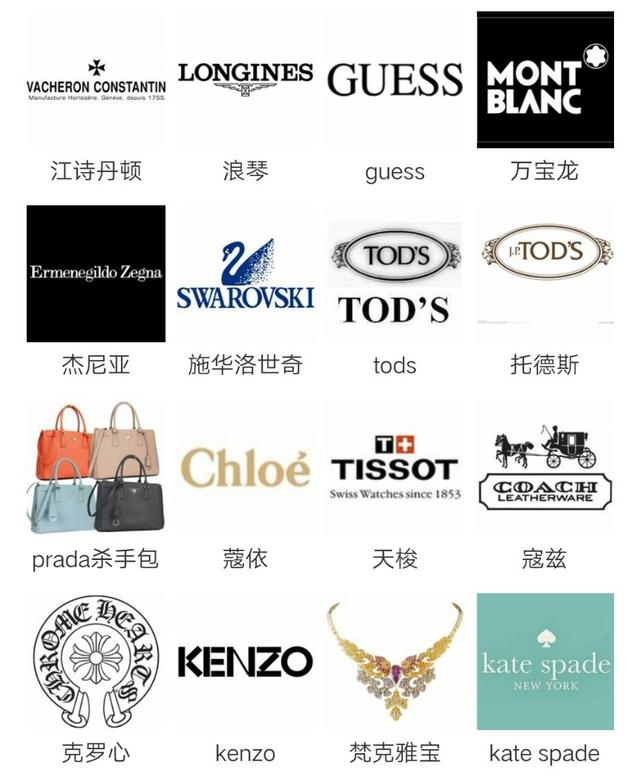 国际奢侈品