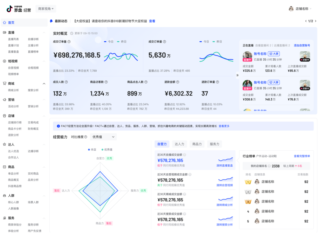 电商罗盘