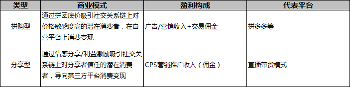 电商赚钱模式