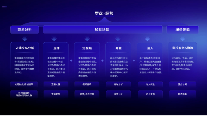 电商罗盘