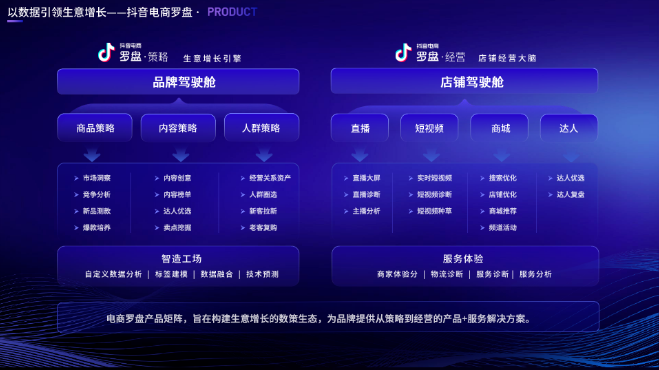 电商罗盘