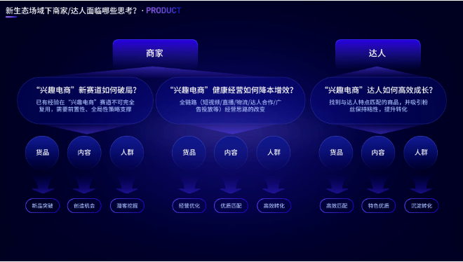 电商罗盘