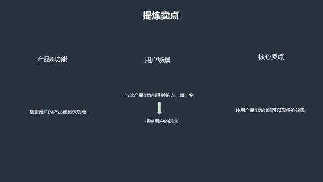 产品推广