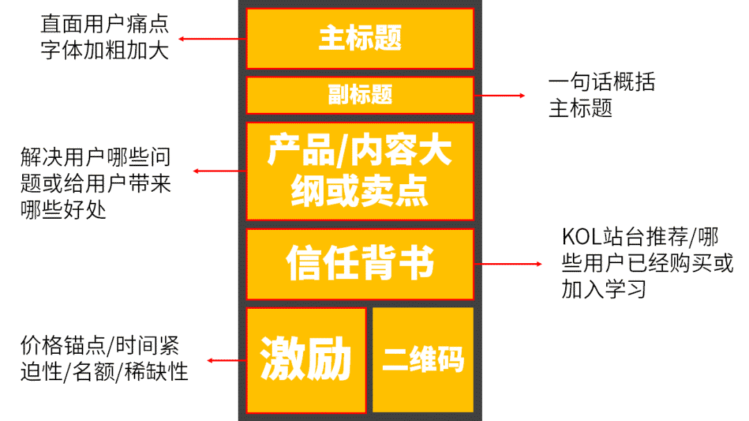 社群如何快速获取大量用户？4种引流方法、6000字实操经验全分享