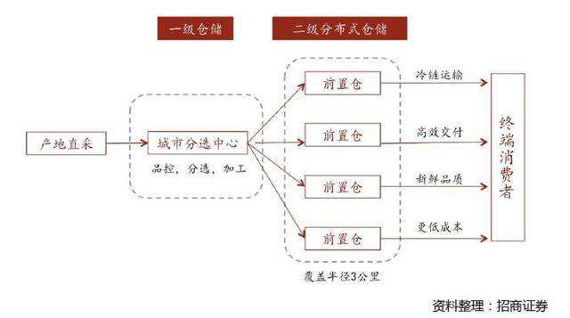 电商赚钱模式