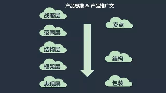 产品推广