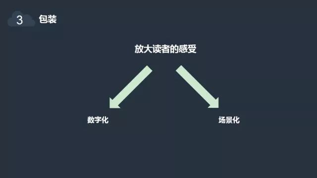产品推广