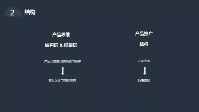 产品推广