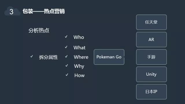 产品推广