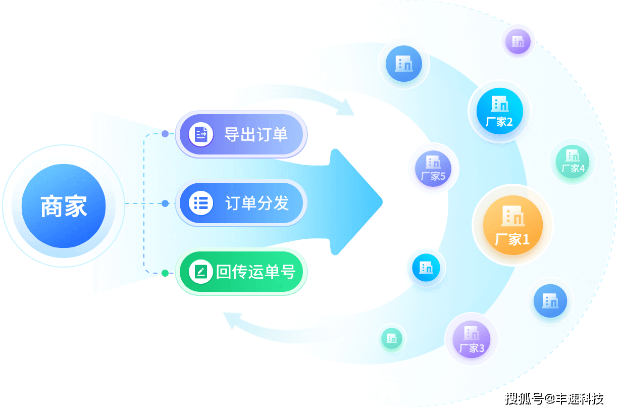 厂家直销一手货源平台