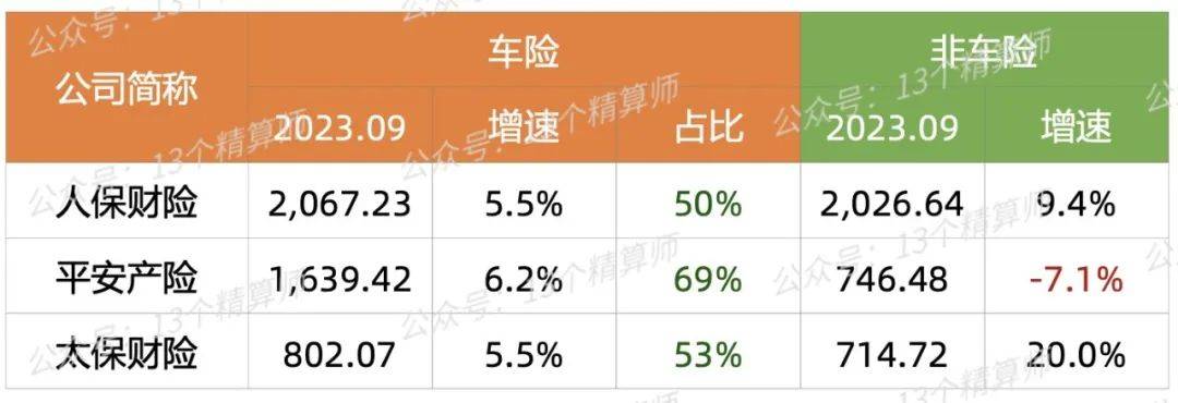 车险公司排名前十