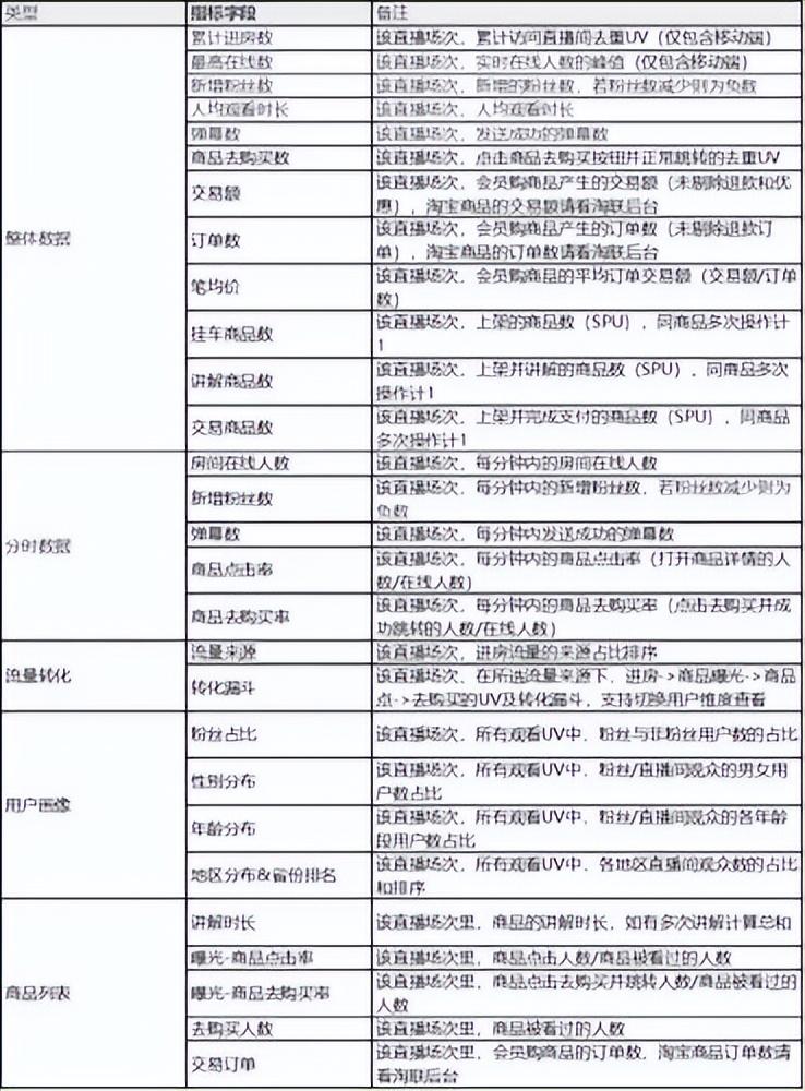 平台推广怎么做