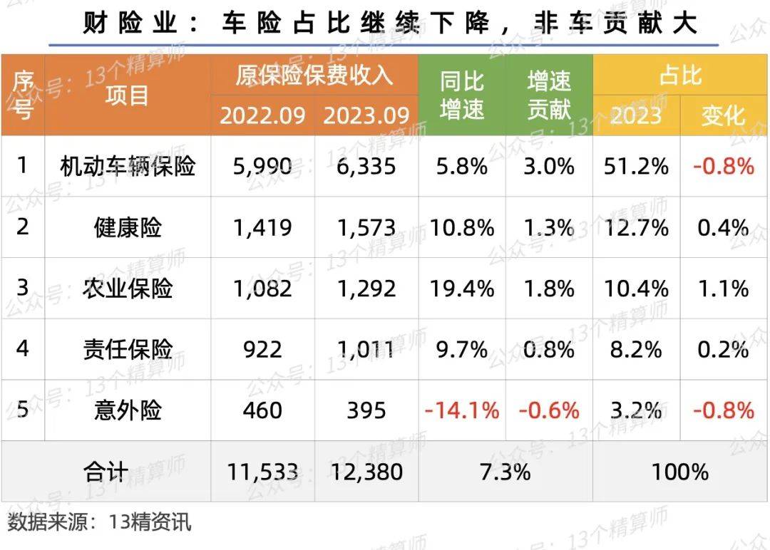 车险公司排名前十