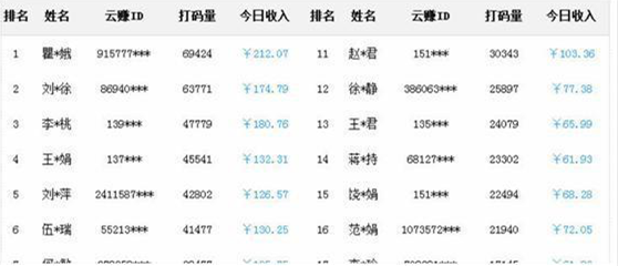 云赚打码平台