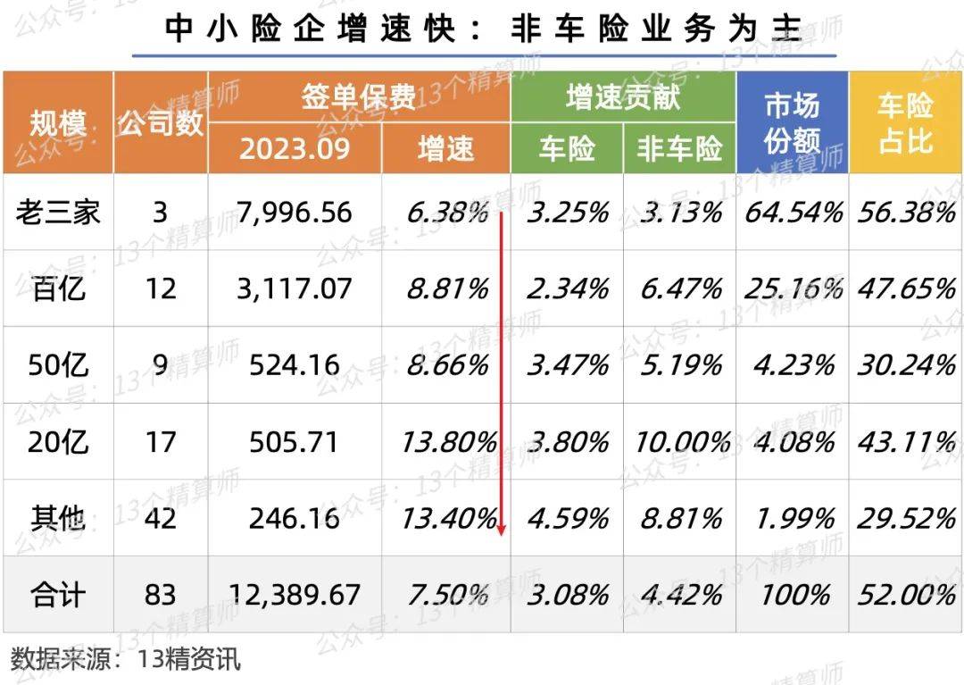 车险公司排名前十