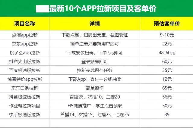 下班后副业软件推荐
