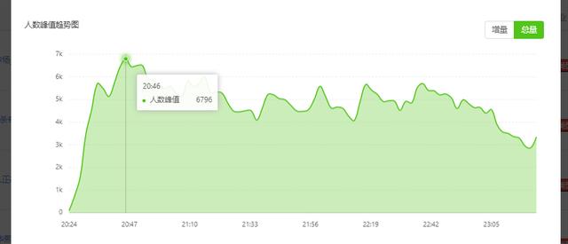 抖音引流技巧