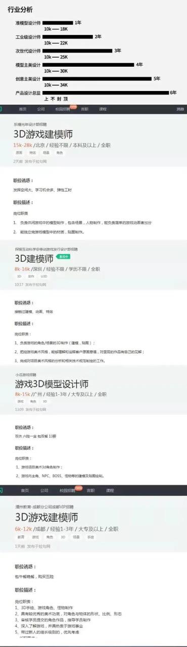 副业收入是主业好几倍