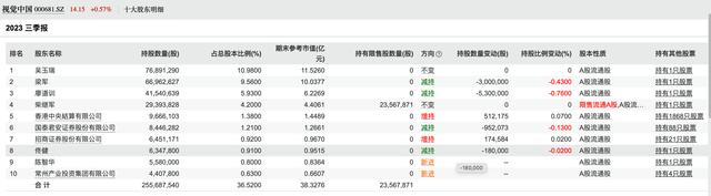 视觉中国
