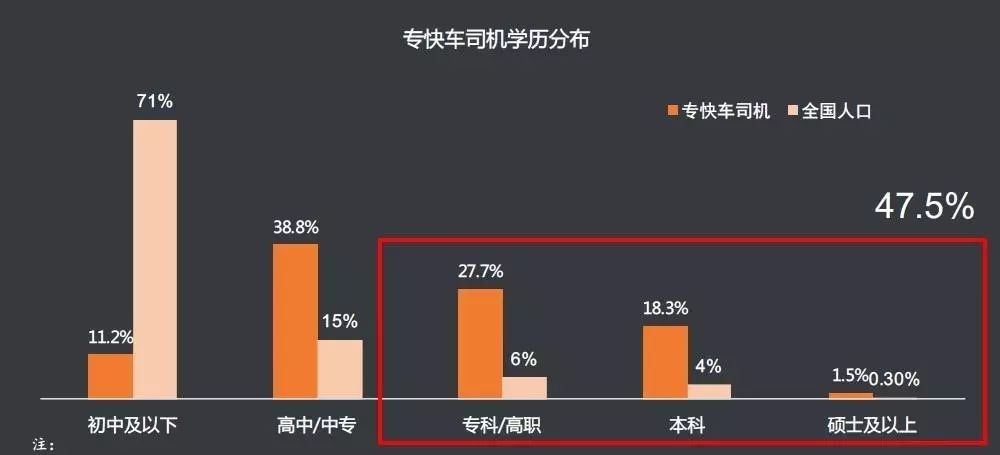 兼职滴滴司机收入怎么样