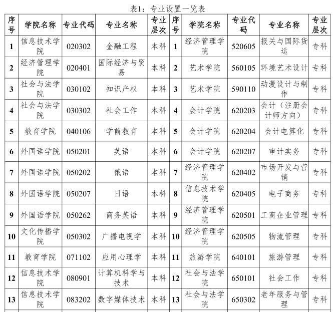 女生学什么专业挣钱多又轻松