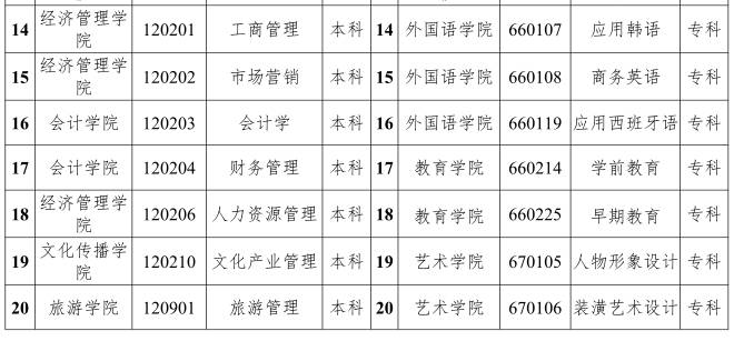 女生学什么专业挣钱多又轻松