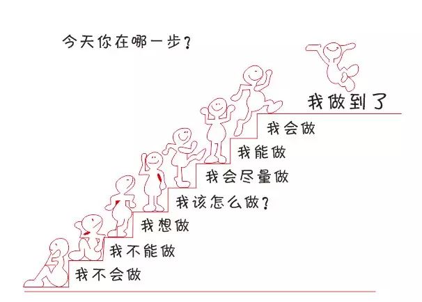 微商代理怎么做