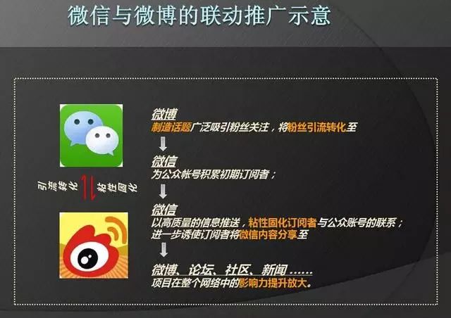 微商代理怎么做