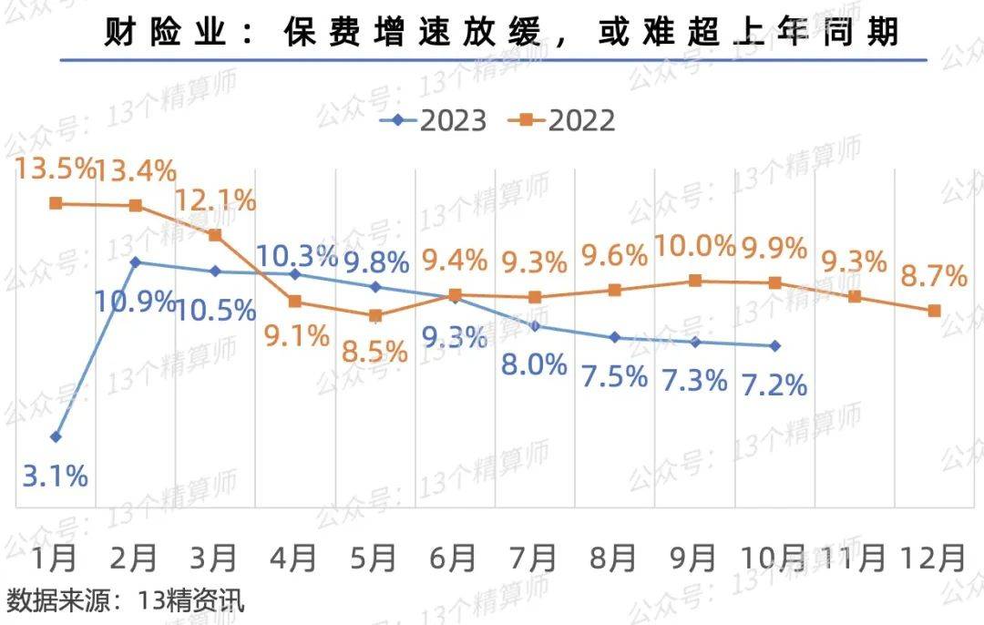 车险公司排名前十