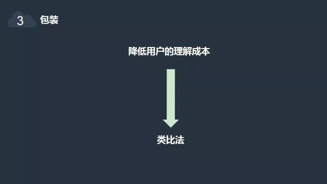 产品推广