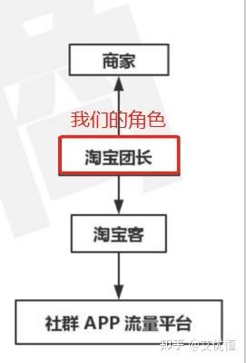 小成本创业项目