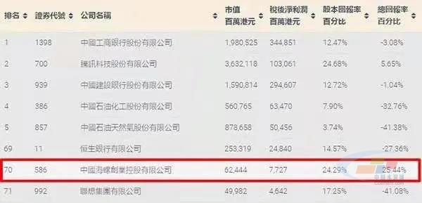 海螺创业