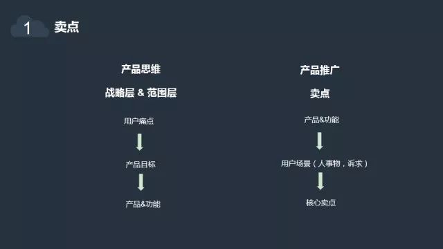 产品推广