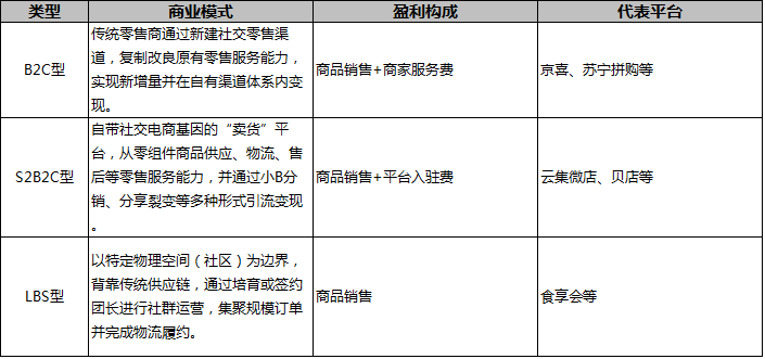 电商赚钱模式