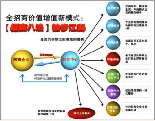 最赚钱的商业模式