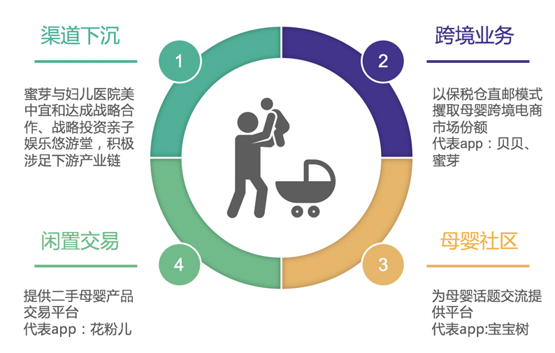 电商赚钱模式