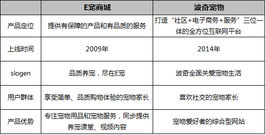 电商赚钱模式
