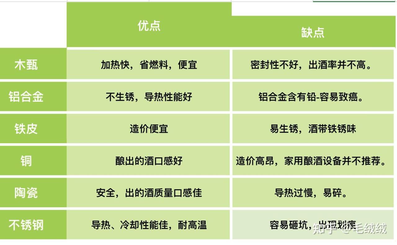 酿酒设备