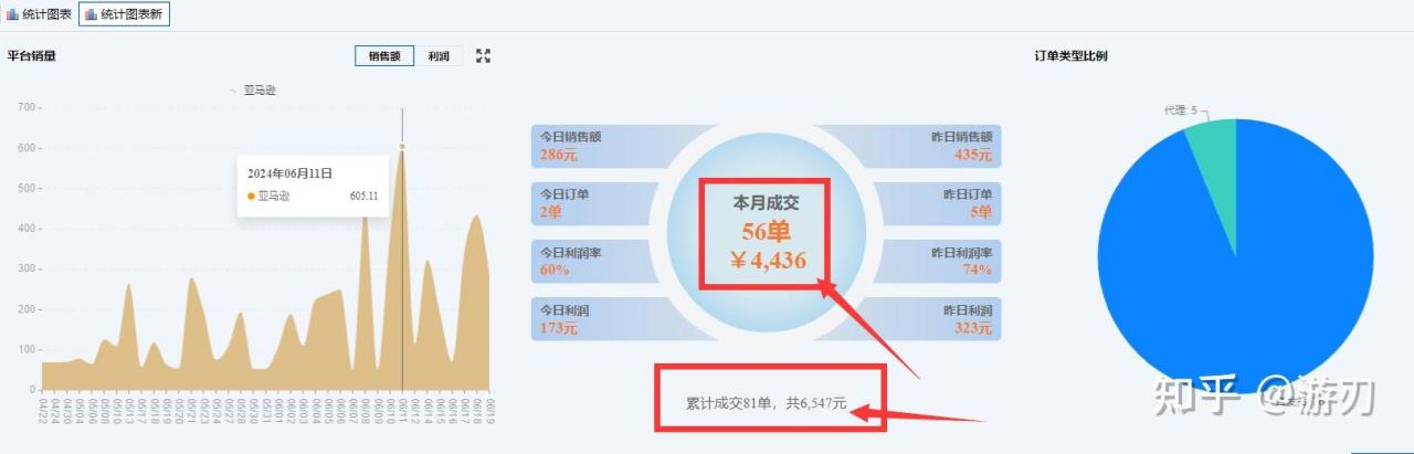 电商卖什么赚钱