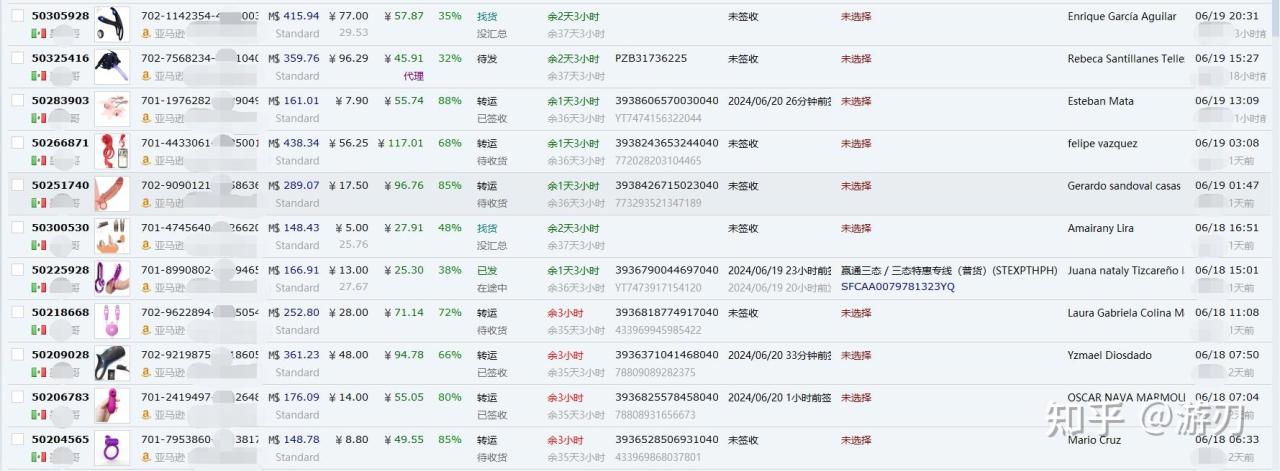 电商卖什么赚钱
