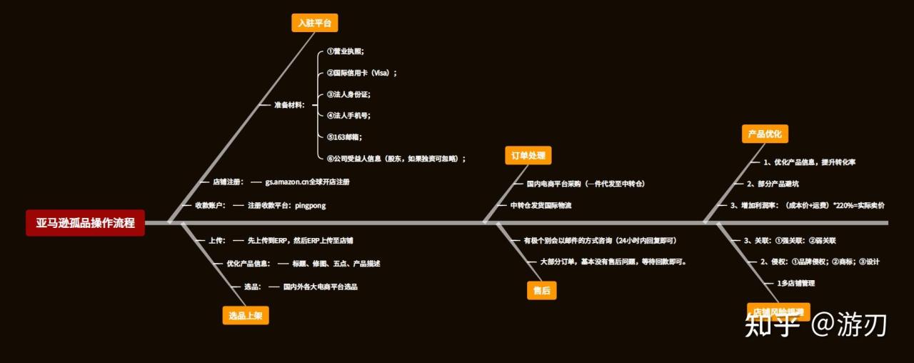 电商卖什么赚钱