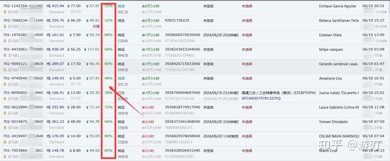 电商卖什么赚钱