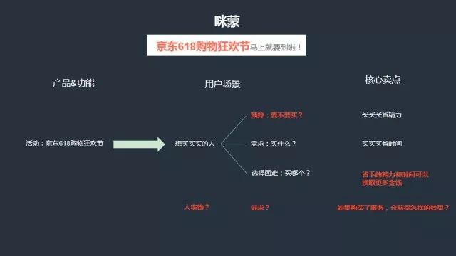 产品推广