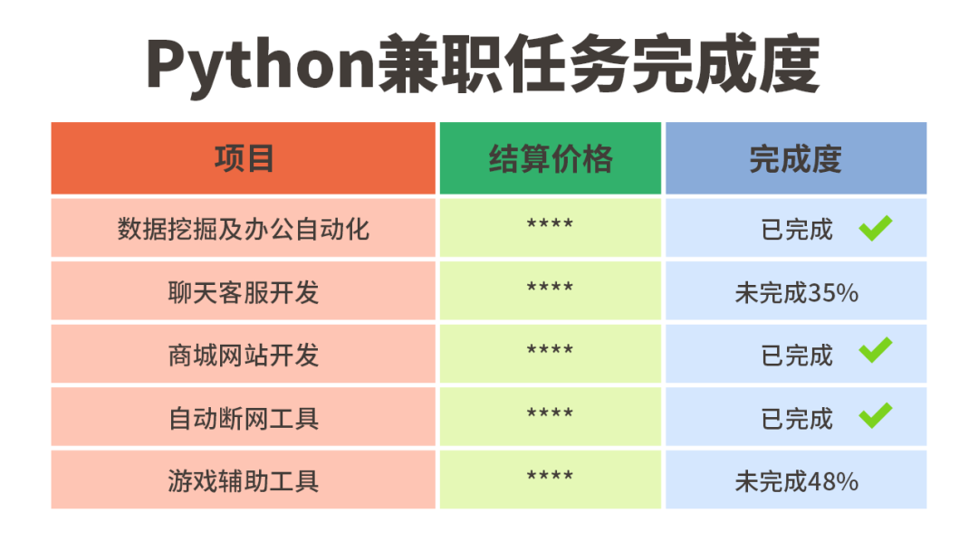 python兼职