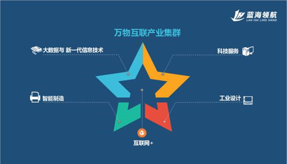 互联网蓝海变现项目