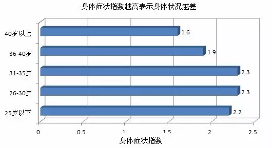 90后中年危机