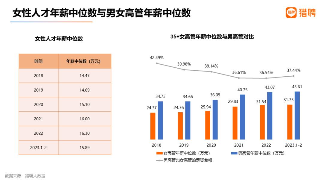职场女性