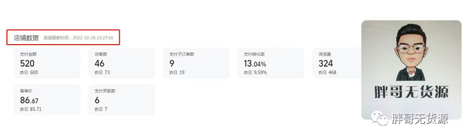 胖哥无货源, 淘宝虚拟无货源项目，虚拟类目应该卖什么产品？