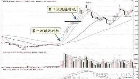 股票最稳的赚钱方法